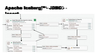 Apache Iceberg™ - JDBC -
Insert
 
