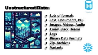 Unstructured Data
● Lots of formats
● Text, Documents, PDF
● Images, Videos, Audio
● Email, Slack, Teams
● Logs
● Binary Data Formats
● Zip, Archives
● Variants
Unstructured
 