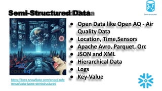 ● Open Data like Open AQ - Air
Quality Data
● Location, Time,Sensors
● Apache Avro, Parquet, Orc
● JSON and XML
● Hierarchical Data
● Logs
● Key-Value
Semi-Structured Data
https://docs.snowflake.com/en/sql-refe
rence/data-types-semistructured
Semi-structured
 