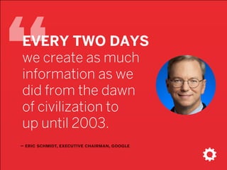“
– eric schmidt, executive chairman, google
EVERY TWO DAYS
we create as much
information as we
did from the dawn
of civilization to  
up until 2003.
 
