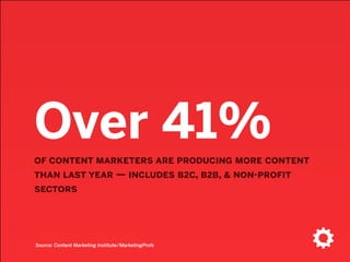 Over 41%
of content marketers are producing more content
than last year — includes b2c, b2b, & non-proﬁt
sectors
Source: Content Marketing Institute/MarketingProfs
 