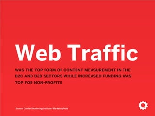 Web Trafficwas the top form of content measurement in the
b2c and b2b sectors while increased funding was
top for non-proﬁts
Source: Content Marketing Institute/MarketingProfs
 
