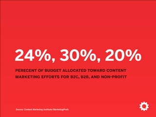 24%, 30%, 20%
perecent of budget allocated toward content
marketing efforts for b2c, b2b, and non-proﬁt
Source: Content Marketing Institute/MarketingProfs
 