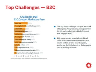 Top Challenges — B2C
 