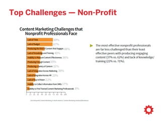 Top Challenges — Non-Profit
 
