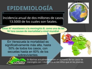 EPIDEMIOLOGÍA
Incidencia anual de dos millones de casos,
13.5000 de los cuales son fatales.
Estos N° mantienen a la meningitis B. como una de las
10 1era causas de mortalidad a nivel mundial.
En Venezuela la mortalidad es
significativamente más alta, hasta
50% de todos los casos, con
secuelas hasta en 60% de los
sobrevivientes.
En Barinas actualmente existe un aumento de los casos de
meningitis con > incidencia en los niños que en los jóvenes.
 