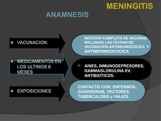 ANAMNESIS
VACUNACION:
MEDICAMENTOS EN
LOS ULTIMOS 6
MESES
EXPOSICIONES
 REVICION COMPLETA DE VACUNAS
INCLUIDAS LAS FECHAS DE
VACUNACION ANTINEUMOCOCICA Y
ANTIMENINGOCOCICA
 AINES, INMUNODEPRESORES,
GAMMAGLOBULINA EV,
ANTIBIOTICOS.
CONTACTO CON: ENFERMOS,
GUARDERIAS, VECTORES,
TUBERCULOSIS y VIAJES.
MENINGITIS
 