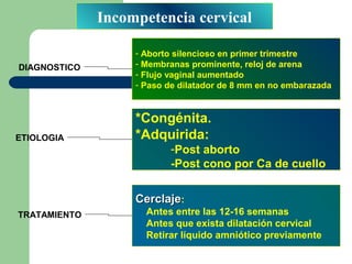 Incompetencia cervical
- Aborto silencioso en primer trimestre
- Membranas prominente, reloj de arena
- Flujo vaginal aumentado
- Paso de dilatador de 8 mm en no embarazada
DIAGNOSTICO
*Congénita.
*Adquirida:
-Post aborto
-Post cono por Ca de cuello
ETIOLOGIA
CerclajeCerclaje:
Antes entre las 12-16 semanas
Antes que exista dilatación cervical
Retirar líquido amniótico previamente
TRATAMIENTO
 