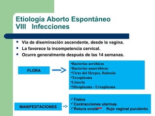 Etiología Aborto Espontáneo
VIII Infecciones
 Vía de diseminación ascendente, desde la vagina.
 La favorece la incompetencia cervical.
 Ocurre generalmente después de las 14 semanas.
FLORA
•Bacterias aeróbicas
•Bacterias anaeróbicas
•Virus del Herpes, Rubeola
•Toxoplasma
•Listeria
•Micoplasma - Ureaplasma
MANIFESTACIONES
Fiebre
Contracciones uterinas
Rotura ovular flujo vaginal purulento
 