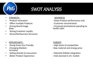 • STRENGTH WEAKNESS
• Product innovation - Views Product performance only
• Offers multiple Products - Customer concentration
• Strong Brand Image - Increased promotional spending to
keep health sales
• Strong Customer Loyalty
• Diversified Business Structure
• OPPURTUNITY THREATS
• Going Green Eco Friendly - High levels of competition
• Emerging Markets - Raw material and energy price
increases
• Selling directly to consumers - Potential Gillette integration
• Better Product Experience - Vicks banned in US market
SWOT ANALYSIS
 