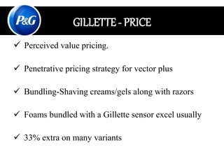  Perceived value pricing.
 Penetrative pricing strategy for vector plus
 Bundling-Shaving creams/gels along with razors
 Foams bundled with a Gillette sensor excel usually
 33% extra on many variants
GILLETTE - PRICE
 