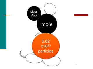 General, Organic, and Biological Chemistry Copyright © 2010 Pearson Education, Inc.
Molar
Mass
6.02
x1023
particles
 