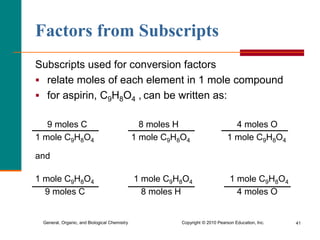 General, Organic, and Biological Chemistry Copyright © 2010 Pearson Education, Inc. 41
Factors from Subscripts
Subscripts used for conversion factors
 relate moles of each element in 1 mole compound
 for aspirin, C9H8O4 , can be written as:
9 moles C 8 moles H 4 moles O
1 mole C9H8O4 1 mole C9H8O4 1 mole C9H8O4
and
1 mole C9H8O4 1 mole C9H8O4 1 mole C9H8O4
9 moles C 8 moles H 4 moles O
 