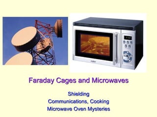 Faraday Cages and Microwaves
Shielding
Communications, Cooking
Microwave Oven Mysteries
 
