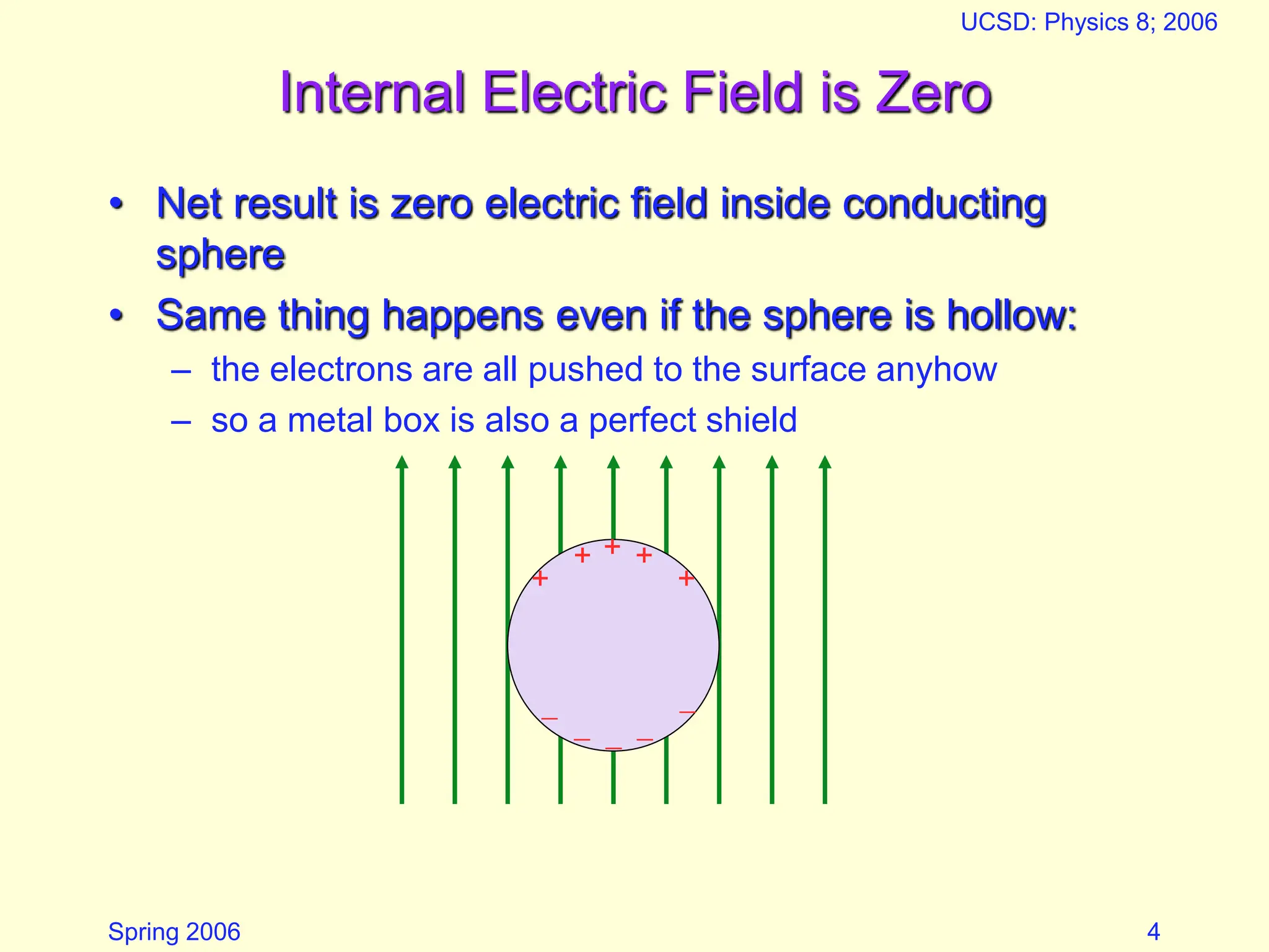faraday cage and microwave engineering.ppt