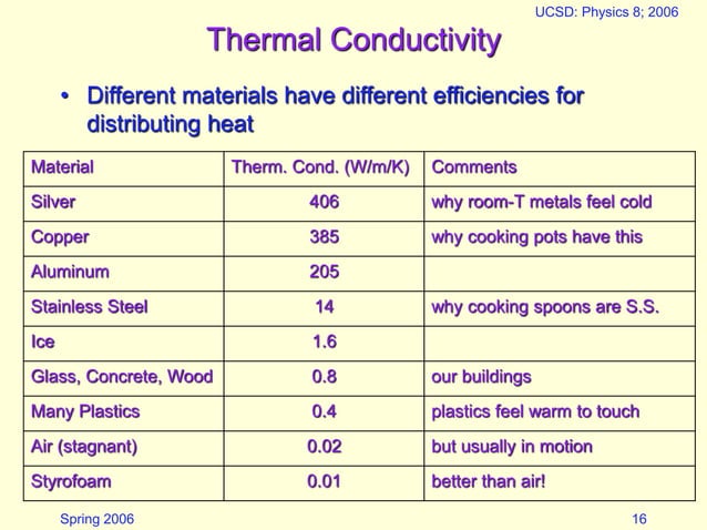 faraday cage and microwave engineering.ppt