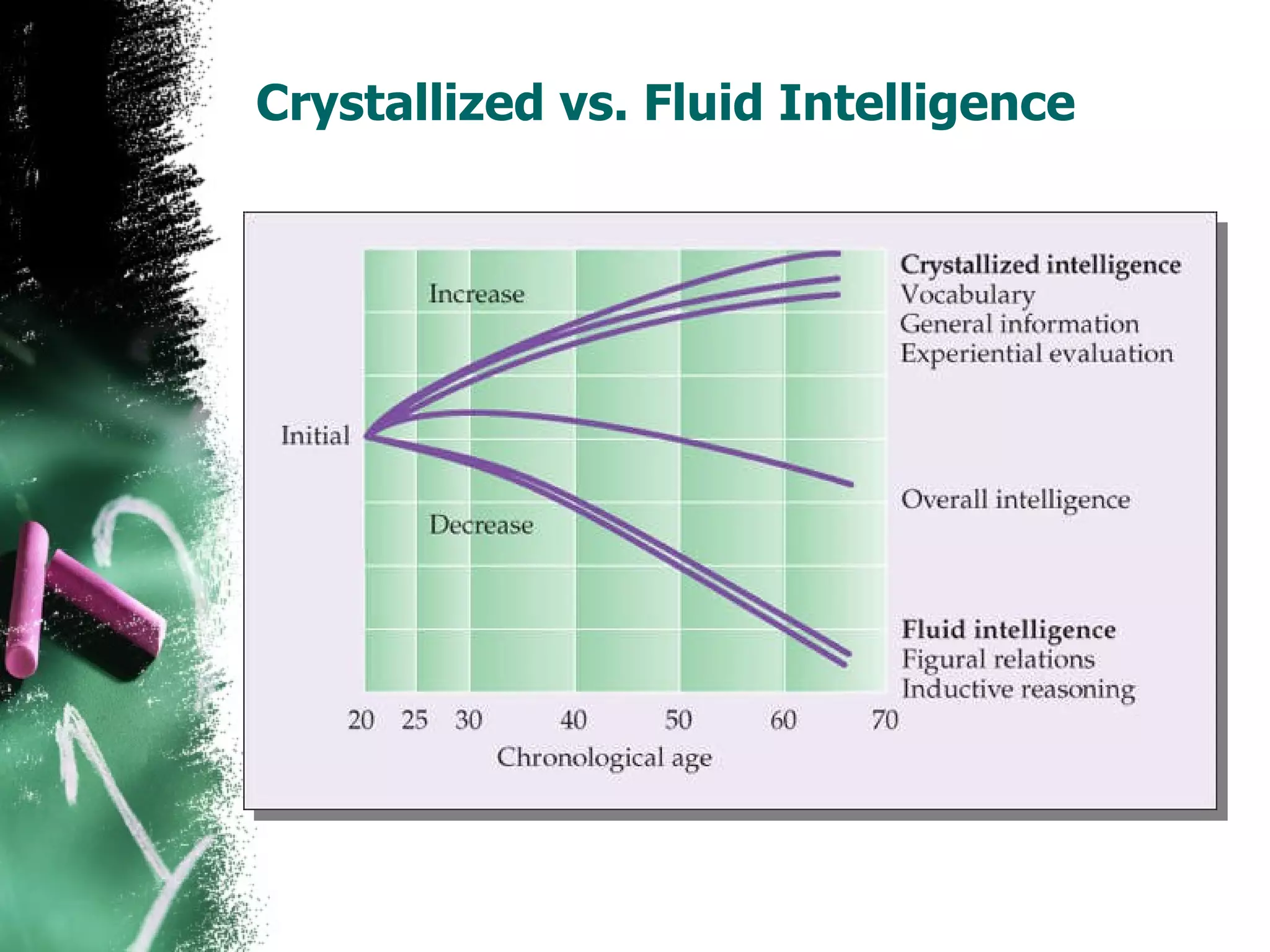 Crystallized vs. Fluid Intelligence 