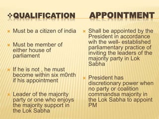 QUALIFICATION APPOINTMENT 
 Must be a citizen of india 
 Must be member of 
either house of 
parliament 
 If he is not , he must 
become within six m0nth 
if his appointment 
 Leader of the majority 
party or one who enjoys 
the majority support in 
the Lok Sabha 
 Shall be appointed by the 
President in accordance 
wih the well- established 
parliamentary practice of 
inviting the leaders of the 
majority party in Lok 
Sabha 
 President has 
discretionary power when 
no party or coalition 
commandsa majority in 
the Lok Sabha to appoint 
PM 
 