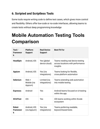 Limited Scripted Testing Gmp Examples 14 Mobile Automation Testing Tools and Frameworks to Know in 2026 | PDF