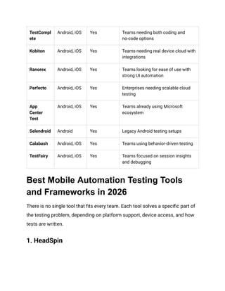 14 Mobile Automation Testing Tools and Frameworks to Know in 2026 | PDF