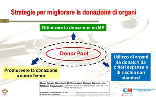 32
Strategie per migliorare la donazione di organi
Donor Pool
Promuovere la donazione
a cuore fermo
Ottimizare la donazion...