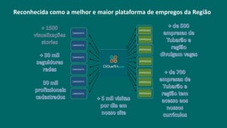 CANDIDATO
CANDIDATO
CANDIDATO
CANDIDATO
CANDIDATO
CANDIDATO
EMPRESAS
EMPRESAS
EMPRESAS
EMPRESAS
EMPRESAS
EMPRESAS
EMPRESAS
Reconhecida como a melhor e maior plataforma de empregos da Região
 