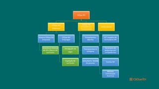 CliQue RH
CliQue RH
Empresas
Sistema CliQue RH
Empresas
Assinatura Sistema
de RH e Banco de
currículos
CliQue RH
Empregos
Divulgação de
vagas
Captação de
currículos
CliQue RH
Consultoria e
Treinamentos
Treinamentos
Abertos
Treinamentos in
company
Consultoria Gestão
de pessoas
Infoprodutos
KIT modelos de
formulários RH
Dicionário de
perguntas por
competências
Combo RH
Método
Contratação
Assertiva
 