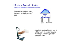 Mural / E-mail direto
Comunicação e Transparência – Ferramentas de Comunicação
Possuímos mural para fotos,
recados e informações em
geral
Possuímos um canal direto com o
colaborador. Se possuir alguma
informação para divulgar é só
contactar o RH
 