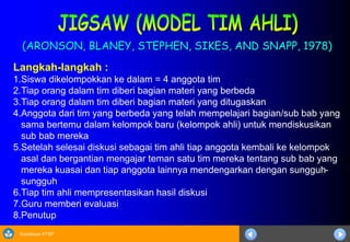 Sosialisasi KTSP
(ARONSON, BLANEY, STEPHEN, SIKES, AND SNAPP, 1978)
Langkah-langkah :
1.Siswa dikelompokkan ke dalam = 4 anggota tim
2.Tiap orang dalam tim diberi bagian materi yang berbeda
3.Tiap orang dalam tim diberi bagian materi yang ditugaskan
4.Anggota dari tim yang berbeda yang telah mempelajari bagian/sub bab yang
sama bertemu dalam kelompok baru (kelompok ahli) untuk mendiskusikan
sub bab mereka
5.Setelah selesai diskusi sebagai tim ahli tiap anggota kembali ke kelompok
asal dan bergantian mengajar teman satu tim mereka tentang sub bab yang
mereka kuasai dan tiap anggota lainnya mendengarkan dengan sungguh-
sungguh
6.Tiap tim ahli mempresentasikan hasil diskusi
7.Guru memberi evaluasi
8.Penutup
 