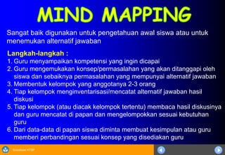 Sosialisasi KTSP
Langkah-langkah :
1. Guru menyampaikan kompetensi yang ingin dicapai
2. Guru mengemukakan konsep/permasalahan yang akan ditanggapi oleh
siswa dan sebaiknya permasalahan yang mempunyai alternatif jawaban
3. Membentuk kelompok yang anggotanya 2-3 orang
4. Tiap kelompok menginventarisasi/mencatat alternatif jawaban hasil
diskusi
5. Tiap kelompok (atau diacak kelompok tertentu) membaca hasil diskusinya
dan guru mencatat di papan dan mengelompokkan sesuai kebutuhan
guru
6. Dari data-data di papan siswa diminta membuat kesimpulan atau guru
memberi perbandingan sesuai konsep yang disediakan guru
Sangat baik digunakan untuk pengetahuan awal siswa atau untuk
menemukan alternatif jawaban
 