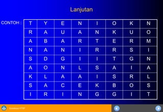 Sosialisasi KTSP
Lanjutan
CONTOH : T Y E N I O K N
R A U A N K U O
A B A R T E R M
N A N I R R S I
S D G I I T G N
A O N L S A I A
K L A A I S R L
S A C E K B O S
I R I N G G I T
 