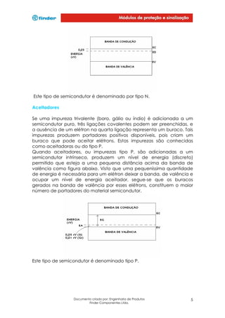 Este tipo de semicondutor é denominado por tipo N.
Aceitadores
Se uma impureza trivalente (boro, gálio ou índio) é adicionada a um
semicondutor puro, três ligações covalentes podem ser preenchidas, e
a ausência de um elétron na quarta ligação representa um buraco. Tais
impurezas produzem portadores positivos disponíveis, pois criam um
buraco que pode aceitar elétrons. Estas impurezas são conhecidas
como aceitadoras ou do tipo P.
Quando aceitadores, ou impurezas tipo P, são adicionadas a um
semicondutor intrínseco, produzem um nível de energia (discreto)
permitido que esteja a uma pequena distância acima da banda de
valência como figura abaixo. Visto que uma pequeníssima quantidade
de energia é necessária para um elétron deixar a banda, de valência e
ocupar um nível de energia aceitador, segue-se que os buracos
gerados na banda de valência por esses elétrons, constituem o maior
número de portadores do material semicondutor.

Este tipo de semicondutor é denominado tipo P.

Documento criado por: Engenharia de Produtos
Finder Componentes Ltda.

5

 