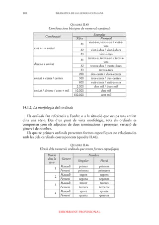 GRAMÀTICA DE LA LLENGUA CATALANA
ESBORRANY PROVISIONAL
148
QUADRE II.45
Combinacions bàsiques de numerals cardinals
Exemples
Combinació
Xifra Numeral
21
vint-i-u, vint-i-un / vint-i-
una
22 vint-i-dos / vint-i-dues
vint + i + unitat
23 vint-i-tres
31
trenta-u, trenta-un / trenta-
una
32 trenta-dos / trenta-dues
desena + unitat
33 trenta-tres
200 dos-cents / dues-centes
300 tres-cents / tres-centesunitat + cents / centes
800 vuit-cents / vuit-centes
2.000 dos mil / dues mil
10.000 deu milunitat / desena / cent + mil
100.000 cent mil
14.1.2. La morfologia dels ordinals
Els ordinals fan referència a l’ordre o a la situació que ocupa una entitat
dins una sèrie. Des d’un punt de vista morfològic, tots els ordinals es
comporten com els adjectius de dues terminacions i presenten variació de
gènere i de nombre.
Els quatre primers ordinals presenten formes específiques no relacionades
amb les dels cardinals corresponents (quadre II.46).
QUADRE II.46
Flexió dels numerals ordinals que tenen formes específiques
NombrePosició
dins la
sèrie
Gènere
Singular Plural
Masculí primer primers
1
Femení primera primeres
Masculí segon segons
2
Femení segona segones
Masculí tercer tercers
3
Femení tercera terceres
Masculí quart quarts
4
Femení quarta quartes
 