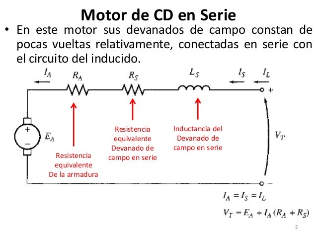 Motor De Corriente Continua En Serie