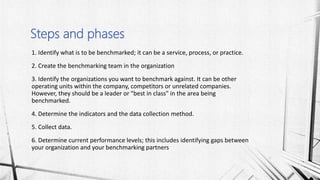 1. Identify what is to be benchmarked; it can be a service, process, or practice.
2. Create the benchmarking team in the organization
3. Identify the organizations you want to benchmark against. It can be other
operating units within the company, competitors or unrelated companies.
However, they should be a leader or "best in class" in the area being
benchmarked.
4. Determine the indicators and the data collection method.
5. Collect data.
6. Determine current performance levels; this includes identifying gaps between
your organization and your benchmarking partners
Steps and phases
 