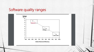 Software quality ranges
 