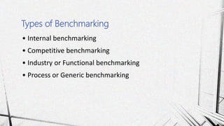 • Internal benchmarking
• Competitive benchmarking
• Industry or Functional benchmarking
• Process or Generic benchmarking
Types of Benchmarking
 