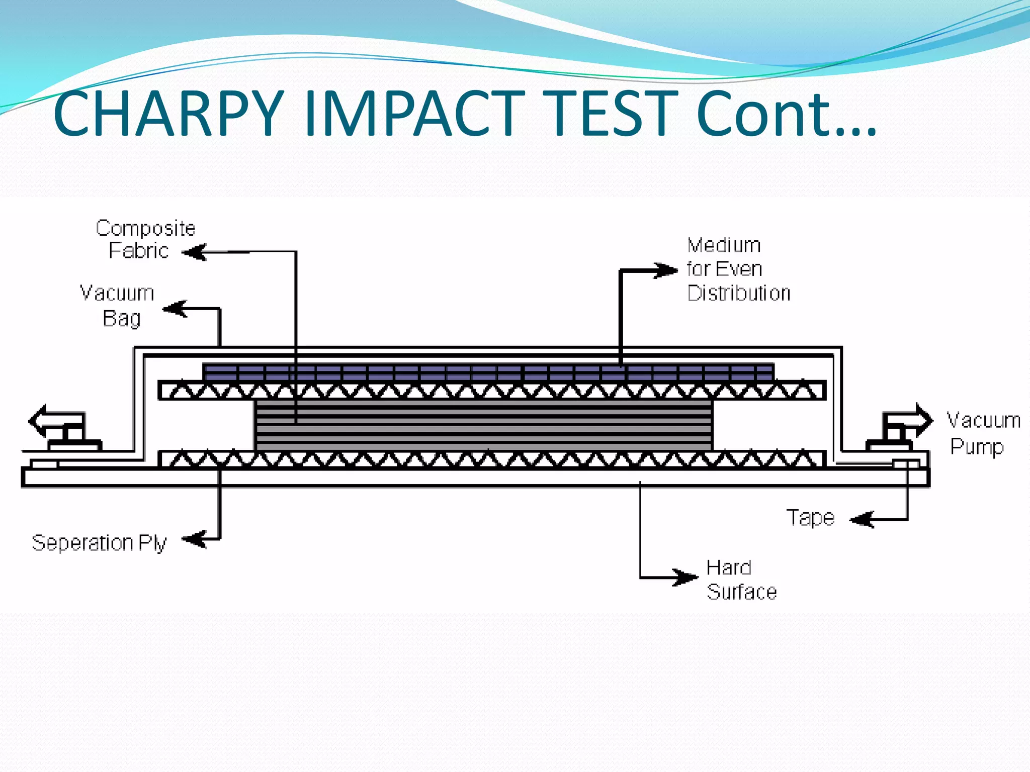 CHARPY IMPACT TEST Cont…
 