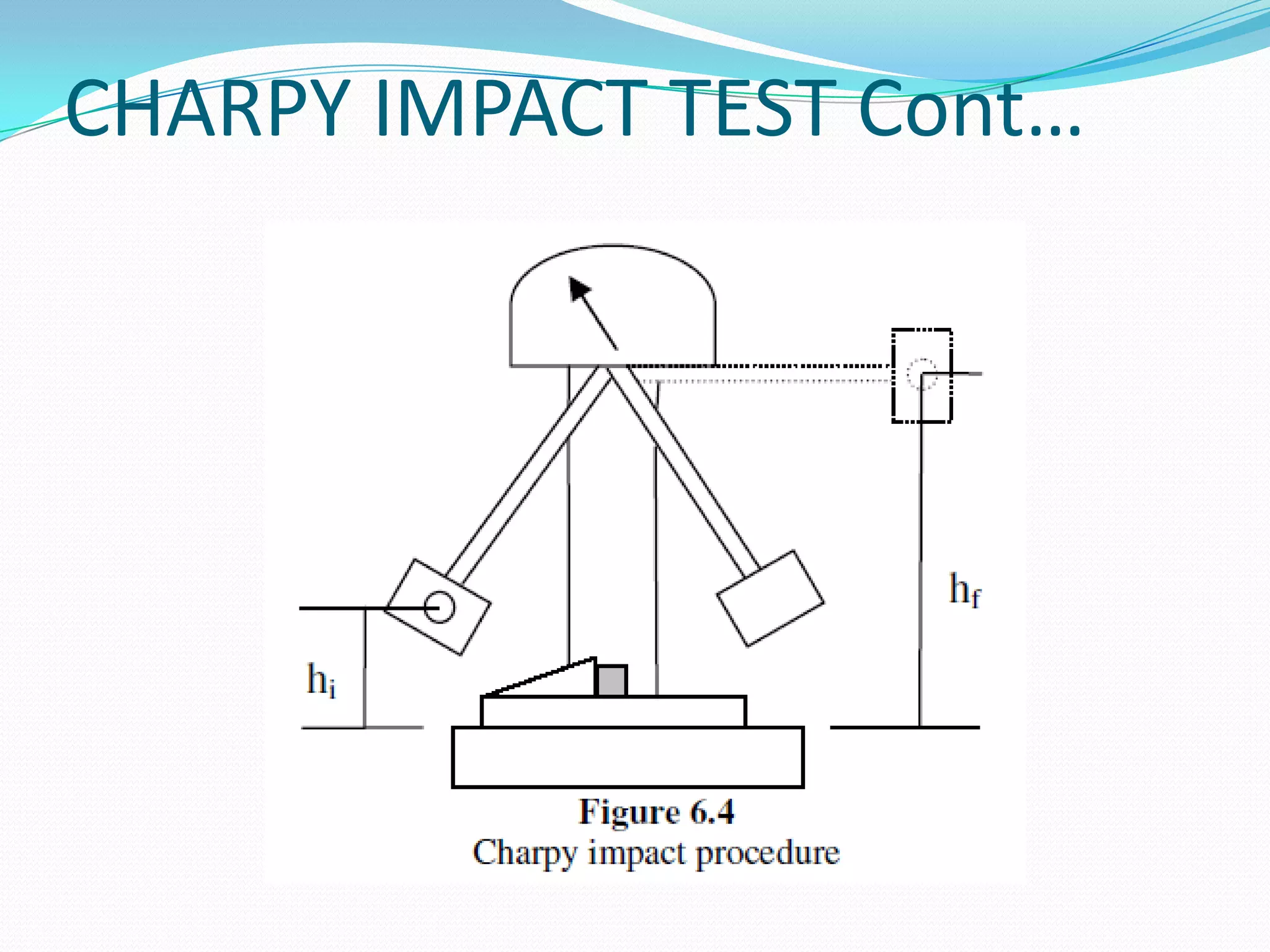 CHARPY IMPACT TEST Cont…
 