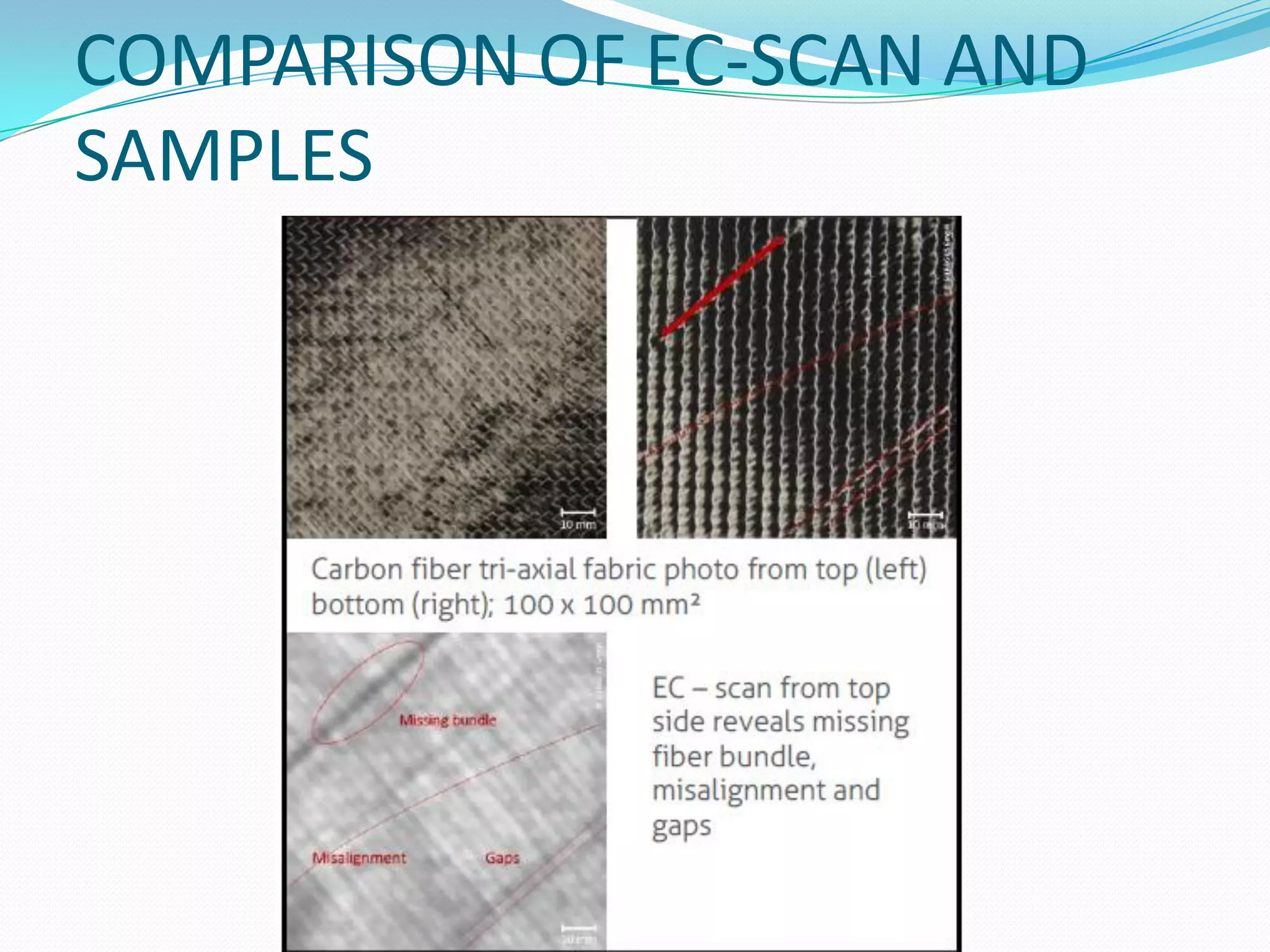COMPARISON OF EC-SCAN AND
SAMPLES
 