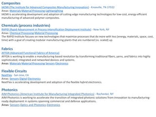 Composites
IACMI (The Institute for Advanced Composites Manufacturing Innovation) - Knoxville, TN 37932
Areas: Materials Material Processing Lightweighting
IACMI is accelerating development and adoption of cutting-edge manufacturing technologies for low-cost, energy-efficient
manufacturing of advanced polymer composites.
Chemicals (process industries)
RAPID (Rapid Advancement in Process Intensification Deployment Institute) - New York, NY
Areas: Chemical Processing Material Processing
The RAPID Institute focuses on new technologies that maximize processes that do more with less (energy, materials, space, cost,
time) with a goal of creating modular manufacturing plants that are numbered (vs. scaled) up.
Fabrics
AFFOA (Advanced Functional Fabrics of America)
AFFOA is working to enable a manufacturing-based revolution by transforming traditional fibers, yarns, and fabrics into highly
sophisticated, integrated and networked devices and systems.
Areas: Materials Material Processing Sensors Electronics
Flexible Circuits
NextFlex - San Jose, CA
Areas: Sensors Digital Electronics
NextFlex is accelerating development and adoption of the flexible hybrid electronics.
Photonics
AIM Photonics (American Institute for Manufacturing Integrated Photonics) - Rochester, NY
AIM Photonics is working to accelerate the transition of integrated photonic solutions from innovation to manufacturing-
ready deployment in systems spanning commercial and defense applications.
Areas: Sensors Optics and Photonics Electronics
 