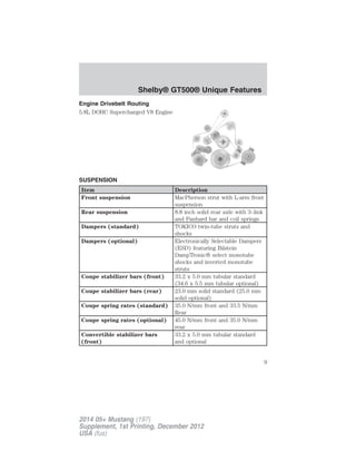Engine Drivebelt Routing
5.8L DOHC Supercharged V8 Engine
SUSPENSION
Item Description
Front suspension MacPherson strut with L-arm front
suspension
Rear suspension 8.8 inch solid rear axle with 3–link
and Panhard bar and coil springs
Dampers (standard) TOKICO twin-tube struts and
shocks
Dampers (optional) Electronically Selectable Dampers
(ESD) featuring Bilstein
DampTronic® select monotube
shocks and inverted monotube
struts
Coupe stabilizer bars (front) 33.2 x 5.0 mm tubular standard
(34.6 x 5.5 mm tubular optional)
Coupe stabilizer bars (rear) 23.0 mm solid standard (25.0 mm
solid optional)
Coupe spring rates (standard) 35.0 N/mm front and 33.5 N/mm
Rear
Coupe spring rates (optional) 45.0 N/mm front and 35.0 N/mm
rear
Convertible stabilizer bars
(front)
33.2 x 5.0 mm tubular standard
and optional
Shelby® GT500® Unique Features
9
2014 05+ Mustang (197)
Supplement, 1st Printing, December 2012
USA (fus)
 