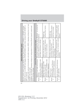 AdvanceTracfeaturenotes
Electricpowerassiststeering(EPAS)canbeusedinCOMFORT,NORMALorSPORTsettings.
EPASwillreverttoSPORTanddisplaySPORT-LOCKEDmodewhenAdvanceTrac®SPORTor
OFFisselected.
Ifequippedwithoptionalelectronicallyselectabledampers(ESD),dampingsettingdoesnotturn
ON/OFFwithkeycycle.
NORMALandSPORTdampingsettingsareindependentofAdvanceTrac®,launchcontroland
EPASsteeringsettings.
AdvanceTracmodedescriptionsandusage
Mode
1
•Streetandhighperformance
driving
•AdvanceTracNORMALwith
AllWeatherCalibration
Noactionisrequiredbydriver,
optimalcalibrationforstandard
andhighperformancedriving.
Default-noactionby
driver
Mode
2
•Dragstripburn-outwith
TractionControlOff
•AdvanceTracNORMALwith
allweathercalibration
Allowsthedrivertospinthe
tiresinastraightlinewithout
electronicintervention.
Singletap
AdvanceTracbutton
Mode
3
•RoadCourse
•AdvanceTracandTraction
ControlSPORTCalibration
Providesenhancedcontrolby
increasingAdvanceTrac
thresholdsforhighspeedroad
coursedriving.
Doubletap
AdvanceTracbutton
withfootonbrake
Mode
4
•AllAdvanceTrac®Systems
Off(ABSON)
Noelectronicinterventionfor
AdvanceTracortractioncontrol
systems.
Whilestopped,press
andholdAdvancTrac
button.
Driving your Shelby® GT500®
18
2014 05+ Mustang (197)
Supplement, 1st Printing, December 2012
USA (fus)
 