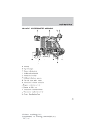 5.8L DOHC SUPERCHARGED V8 ENGINE
A. Battery
B. Supercharger
C. Engine oil dipstick
D. Brake fluid reservoir
E. Air filter assembly
F. Cold air induction system
G. Electric intercooler pump
H. Intercooler coolant reservoir
I. Engine coolant reservoir
J. Engine oil filler cap
K. Powertrain control module
L. Windshield washer reservoir
M. Power distribution box
A B C D
E
F
G
HI
J
K
L
M
Maintenance
35
2014 05+ Mustang (197)
Supplement, 1st Printing, December 2012
USA (fus)
 