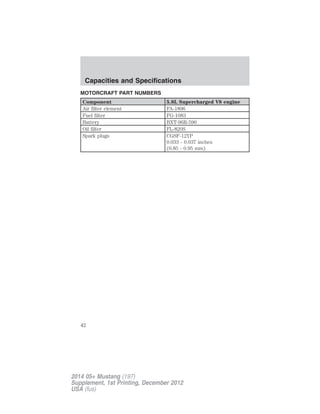 MOTORCRAFT PART NUMBERS
Component 5.8L Supercharged V8 engine
Air filter element FA-1896
Fuel filter FG-1083
Battery BXT-96R-590
Oil filter FL-820S
Spark plugs CGSF-12YP
0.033 - 0.037 inches
(0.85 - 0.95 mm)
Capacities and Specifications
42
2014 05+ Mustang (197)
Supplement, 1st Printing, December 2012
USA (fus)
 