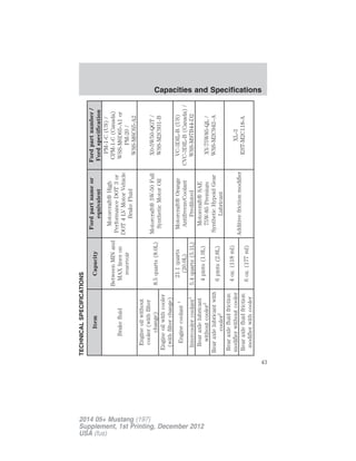 TECHNICALSPECIFICATIONS
ItemCapacity
Fordpartnameor
equivalent
Fordpartnumber/
Fordspecification
Brakefluid
BetweenMINand
MAXlineson
reservoir
Motorcraft®High
PerformanceDOT3or
DOT4LVMotorVehicle
BrakeFluid
PM-1-C(US)/
CPM-1-C(Canada)
WSS-M6D65-A1or
PM-20/
WSS-M6C65-A2
Engineoilwithout
cooler(withfilter
change)8.5quarts(8.0L)
Motorcraft®5W-50Full
SyntheticMotorOil
X0-5W50-QGT/
WSS-M2C931-B
Engineoilwithcooler
(withfilterchange)
Enginecoolant121.1quarts
(20.0L)
Motorcraft®Orange
Antifreeze/Coolant
Prediluted
VC-3DIL-B(US)
CVC-3DIL-B(Canada)/
WSS-M97B44-D2Intercoolercoolant1
5.4quarts(5.1L)
Rearaxlelubricant
withoutcooler24pints(1.9L)
Motorcraft®SAE
75W-85Premium
SyntheticHypoidGear
Lubricant
XY-75W85-QL/
WSS-M2C942–ARearaxlelubricantwith
cooler26pints(2.8L)
Rearaxlefluidfriction
modifierwithoutcooler
4oz.(118ml)
Additivefrictionmodifier
XL-3
EST-M2C118-ARearaxlefluidfriction
modifierwithcooler
6oz.(177ml)
Capacities and Specifications
43
2014 05+ Mustang (197)
Supplement, 1st Printing, December 2012
USA (fus)
 