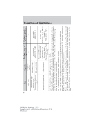 ItemCapacity
Fordpartnameor
equivalent
Fordpartnumber/
Fordspecification
Fueltank
16.0gallons
(60.5L)
——
Transmissionfluid
withoutcooler3,43.6quarts(3.4L)
Motorcraft®
MERCON®VATF
XT-5-QM/
MERCON®VTransmissionfluidwith
cooler3,44.1quarts(3.9L)
WindshieldwasherfluidFillasrequired
Motorcraft®Premium
WindshieldWasher
Concentrate(US)/
PremiumQuality
WindshieldWasherFluid
(Canada)
ZC-32-A(US)
CXC-37-(A,B,D,andF)
(Canada)/
WSB-M8B16–A2/-
1
Addthecoolanttypeoriginallyequippedinyourvehicle.
2
Rearaxlelubricantsdonotneedtobecheckedorchangedunlessaleakissuspected,serviceis
requiredortheaxleassemblyhasbeensubmergedinwater.Theaxlelubricantshouldbechanged
anytimetherearaxlehasbeensubmergedinwater.Forvehicleswithacooler,theaxlepump
mustberunningtoperformtheservicerefill.
Fill1/4-9/16inch(6-14millimeters)belowbottomoffillhole.
3
TheTREMEC60606-speedmanualtransmissiononyourShelbyGT500usesMERCON®V
automatictransmissionfluid.MakesurethatthecorrectMERCON®VATFautomatictransmission
fluidisusedasindicatedonthelabelonyourtransmission.
4
Servicerefillcapacityisdeterminedbyfillingthetransmissiontothebottomofthefillerholewith
thevehicleonalevelsurface.Forvehicleswithatransmissioncooler,theenginemustberunning,
theclutchpedalmustbereleased,andthetransmissionmustbeinneutraltoperformtheservice
refill.
Capacities and Specifications
44
2014 05+ Mustang (197)
Supplement, 1st Printing, December 2012
USA (fus)
 