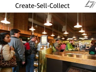 Create-Sell-Collect
 