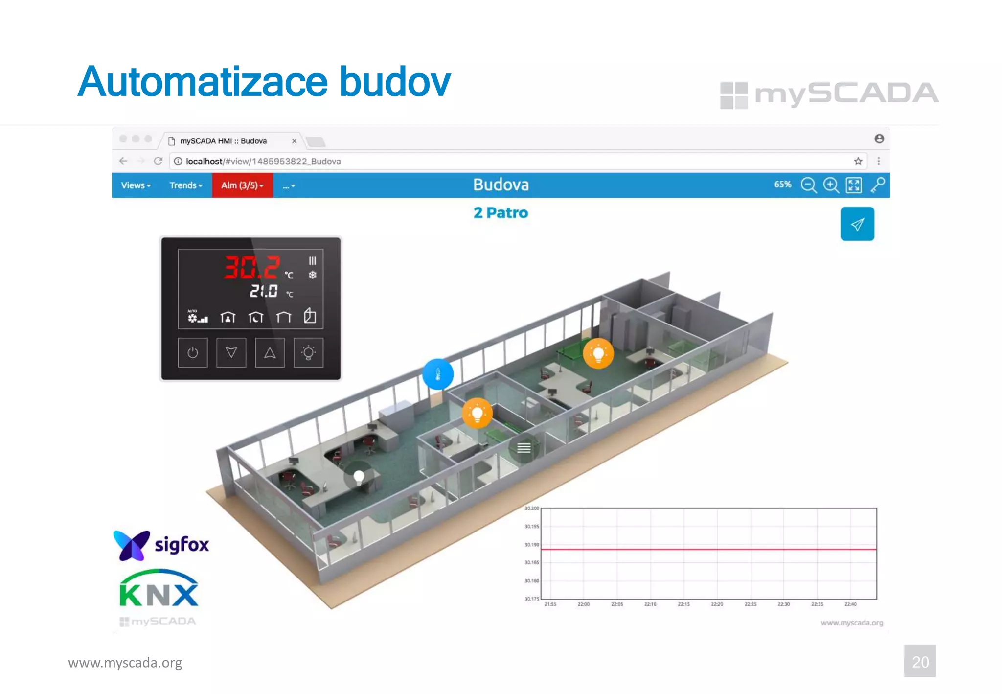 www.myscada.org 20
Automatizace budov
 