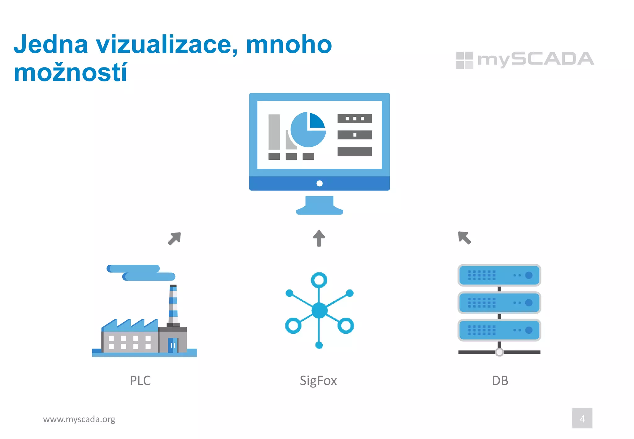 www.myscada.org 4
PLC SigFox DB
Jedna vizualizace, mnoho
možností
 